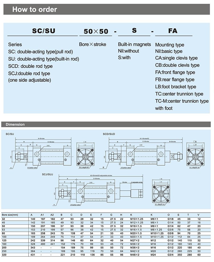 Types Of Pneumatic CylindersRIHPNEUMATIC Right Pneumatic